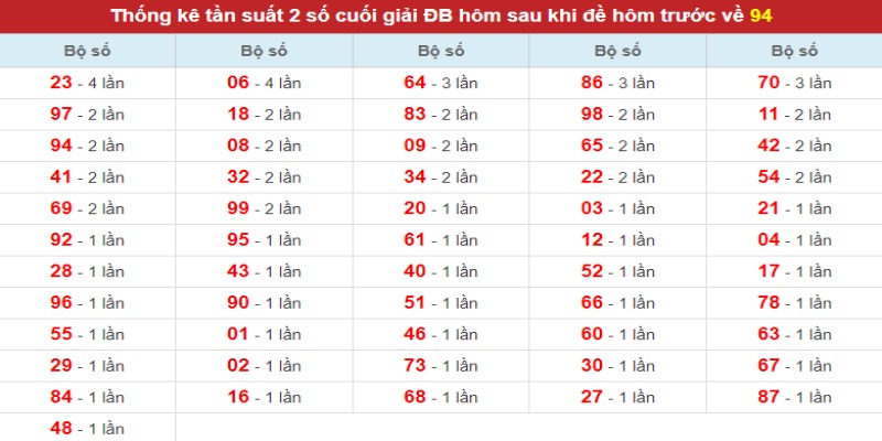 Bang-tan-suat-ra-so-giai-dac-biet-theo-94